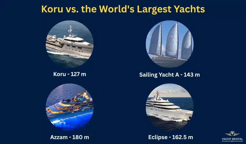 Koru vs. the World's Largest Yachts