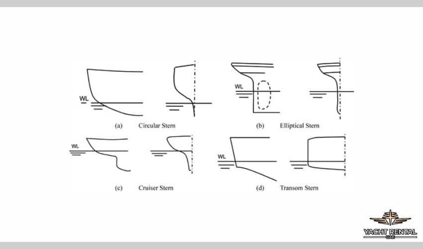 What is the Stern of a Boat and what are its types